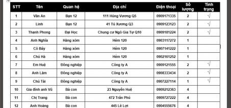 lập danh sách khách mời đám cưới